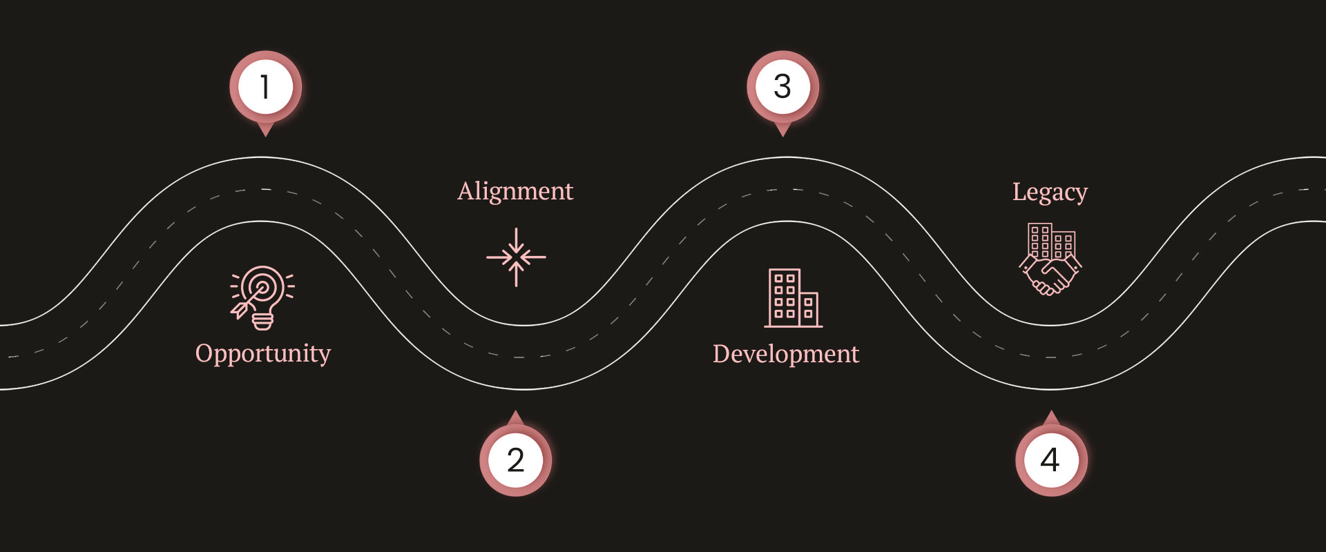 Opportunity to Legacy