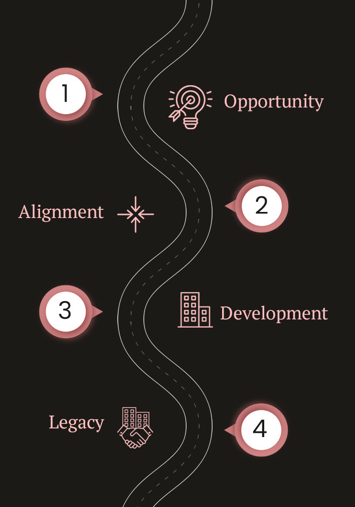 Opportunity to Legacy